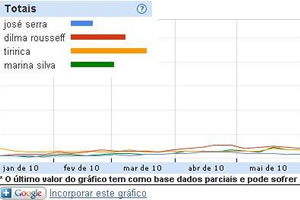 Imagem Google-BRasil