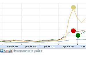 Imagem Google-Brasil