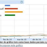 Mais FM chega 1 milhão de acessos e se consagra como “Maior Portal de notícias de Iguatu e região” Imagem Google-BRasil